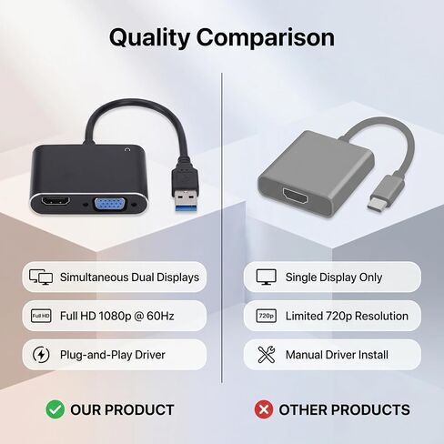 Fabater USB to VGA Adapter, VGA to USB 3.0 Monitor Converter, 1080P 60HZ External Video Card Multi Monitor, Desktop, Laptop, HDTV, Compatible with Wins 7 8 8.1 10 and OS X in Saudi Arabia