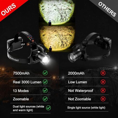 SKYFIRE Rechargeable Headlamp 3000 Lumens, LED Brightest Headlamps for Adults with 7500mAh Battery, Motion Sensor Waterproof Headlamp for Camping Hiking Hunting - Dual Light Sources Warm & White Light in Kuwait