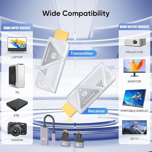 Wireless HDMI Transmitter and 2 Receivers, HDMI Wireless Dual Display Extender Kit Sync to 2 Screens, 5G/328FT/1080P Plug & Play for Simultaneous Audio/Video on TVs/Projectors/Monitors in Kuwait