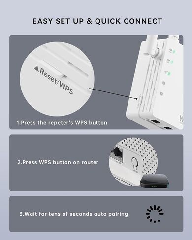 2026 WiFi Extenders Signal Booster with Dual Band 5GHz/2.4GHz, Long Range Up to 13888 sq. ft & 150+ Devices, Internet Extender WiFi Booster, WiFi Extenders Signal Booster for Home and Outdoors in Saudi Arabia