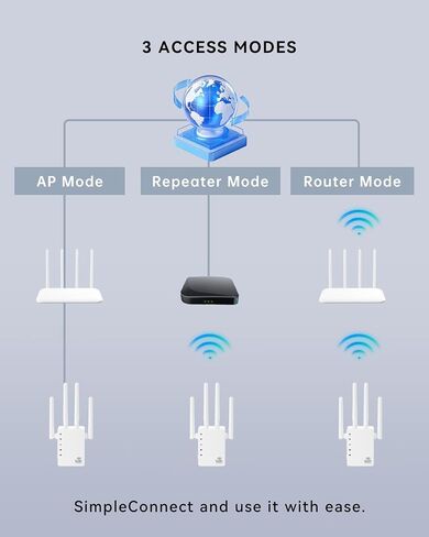 2026 WiFi Extenders Signal Booster with Dual Band 5GHz/2.4GHz, Long Range Up to 13888 sq. ft & 150+ Devices, Internet Extender WiFi Booster, WiFi Extenders Signal Booster for Home and Outdoors in Saudi Arabia