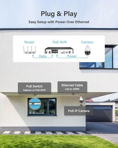 Jennov 6MP PoE IP Camera Outdoor with Pan Tilt 20X Optical Zoom in Kuwait