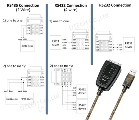 DTECH USB to Serial Adapter RS485 RS422 R232 (3 in 1 Interface) Supports DC 5V with Breakout Board LED Lights for Multi-Kind Control Devices Windows 11 10 8 7 XP Mac (5ft) in Saudi Arabia