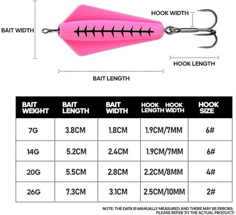 5pcs VIB Fishing Lure Devil Fishing Bait Spinner Freshwater Canberra Killer Tasmanian Saltwater Swimbait Fishing Tackle in Saudi Arabia