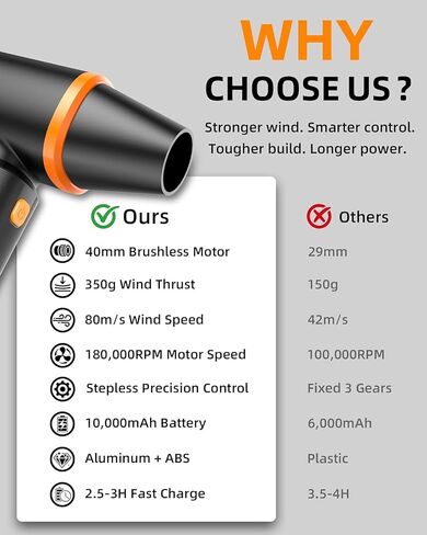 Portable Handheld Turbo Fan – Stepless Speed Control, 10000mAh Rechargeable Personal Mini Fan, 180000RPM High-Velocity Electric Air Duster for Home, Car, Office, Computer, and Keyboard Cleaning in Saudi Arabia