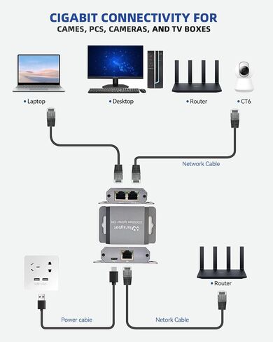 موزع إيثرنت 1 إلى 2 محول شبكة جيجابت RJ45 in Kuwait
