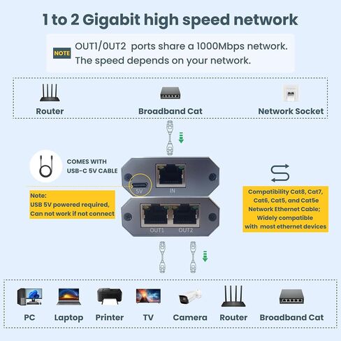 موزع إيثرنت 1 إلى 2 محول شبكة جيجابت RJ45 in Kuwait