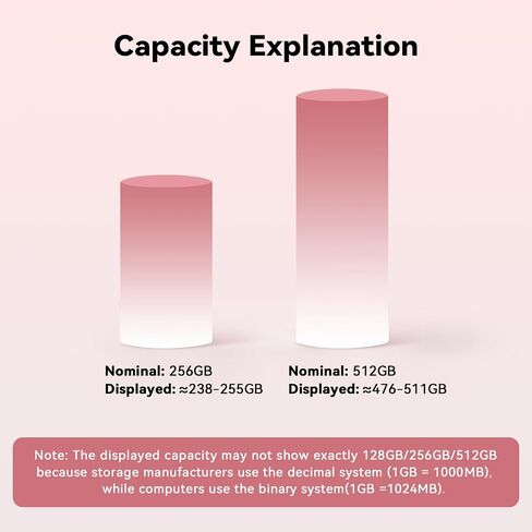 MFi Certified 3 in 1 Type-C USB Memory Stick Thumb Drive for Photos Videos Storage (Pink) in Kuwait