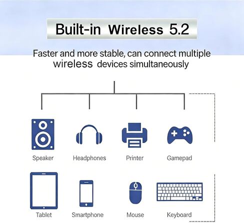 بطاقة Bewinner WiFi 6E اللاسلكية Bluetooth 5.2 1800Mbps، ثنائي النطاق 2.4 جيجا هرتز 5 جيجا هرتز محول شبكة الكمبيوتر المحمول NGFF M. الواجهة، دعم 10 11، أداء عالي الكمون المنخفض in Kuwait