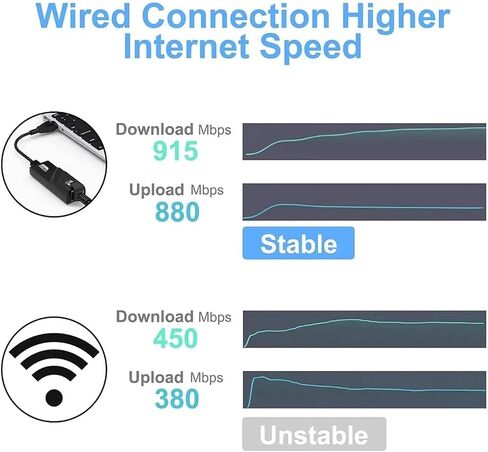 محول USB إلى إيثرنت، يدعم نينتندو سويتش، محول شبكة جيجابت RJ45 إلى USB 3.0 بسرعة 1 جيجابت في الثانية، تصميم محمول، التوصيل والتشغيل، متوافق مع أنظمة التشغيل Windows وmacOS وLinux (USB 3.0 النوع C) in Kuwait