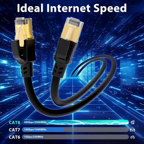 BUSOHE Cat 8 Ethernet Cable 15FT, High Speed 40Gbps 2000Mhz Cat8 Cable with Gold Plated RJ45 Connector, Heavy Duty LAN Network Internet Cable S/FTP in Kuwait