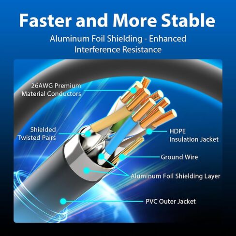 BUSOHE Cat 8 Ethernet Cable 15FT, High Speed 40Gbps 2000Mhz Cat8 Cable with Gold Plated RJ45 Connector, Heavy Duty LAN Network Internet Cable S/FTP in Kuwait