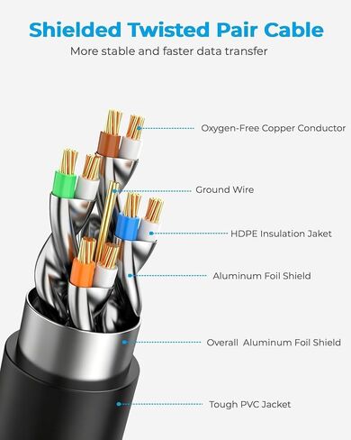 DDMALL Cat 8 Ethernet Cable 100FT, 40Gbps Round LAN Cable (100ft, Black) in Kuwait