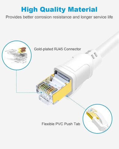 DDMALL 10ft 2Pack Cat 8 Ethernet Cable, 40Gbps Round Internet Cable (White) in Kuwait