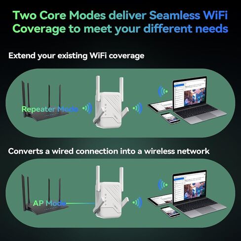 2026 New WiFi Extender Signal Booster, Best Internet Extender for Home, WiFi Repeater, Wireless Router Amplifier with Ethernet Port in Kuwait