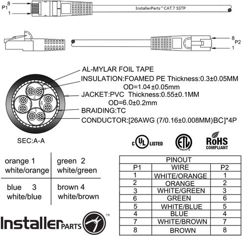 InstallerParts Ethernet Cable CAT7 Cable Shielded (SSTP) Booted 40 FT - Blue - Professional Series - 10Gigabit/Sec Network/High Speed Internet Cable, 600MHZ in Saudi Arabia