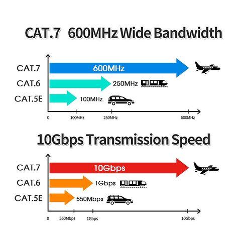 Cat 7 Ethernet Network Patch Cable - 6ft, Stranded, 600MHz, 26AWG, Pure Bare Copper, Flexboot Shielded Category 7 Ethernet Cord, Black in Saudi Arabia