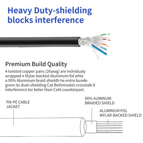 Cat 8 Ethernet Cable 10FT, 26AWG Lastest 40Gbps 2000Mhz SFTP Patch Cord, Heavy Duty High Speed Cat8 LAN Network RJ45 Cable- in Wall, Outdoor, Weatherproof Rated for Router, Modem, Gaming in Saudi Arabia
