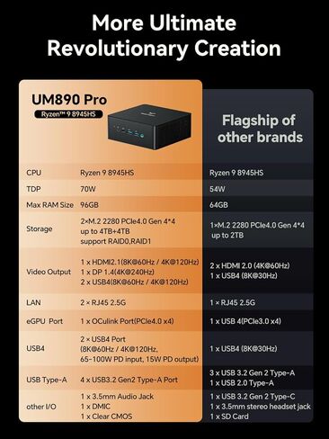 MINISFORUM UM890 Pro Mini PC, AMD Ryzen 9 8945HS (up to 5.2GHz) Mini Computers, 32GB DDR5 5600MHz RAM& 512 PCIe 4.0 SSD, Mini Desktop Quad Display HDMI/DP1.4/USB-C, AMD Radeon 780M/Dual LAN 2.5G in Kuwait