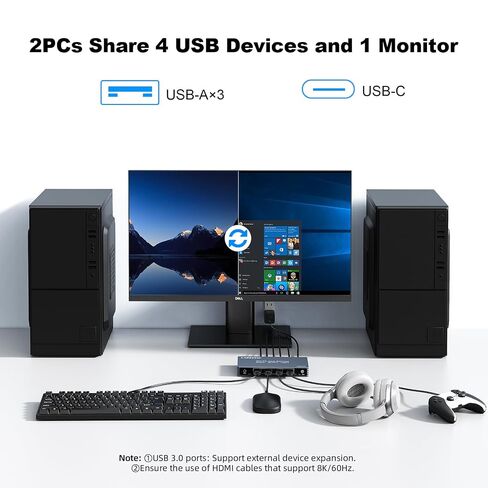 4K@120Hz HDMI Kvm Switch 1 Monitors 2 Computers 8K@60Hz Monitor KVM Switches, 4 USB3.0 Ports for 2 PC Share Mouse Keyboard Support PoC EDID Button Switch Plug and Play Zero Latency in Saudi Arabia