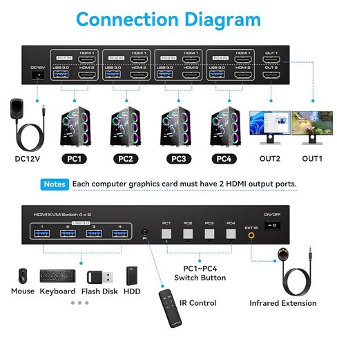 KVM Switch 4 Computers 2 Monitors HDMI 4K120Hz EDID Emulation 4 Port KVM Switch for 4 PCs to Share Dual Monitors and 4 USB 3.0 Peripherals Support for Copy/Extend Modes with Controller Gray in Saudi Arabia