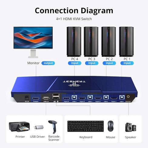 HDMI KVM Switch 1 Monitor 4 Computers, 4K@60Hz 4 Port KVM Switches 4 PCs, with EDID Emulator, HDR10 Dolby Vision HDCP 2.2, L/R Out, USB, Auto Scan, IR Hotkey Switch, 2K@120Hz 1920x1080@240Hz in Saudi Arabia