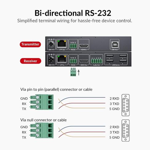 AV Access 4K HDMI KVM Extender Over Cat 6/6A/7 Up to 40m in Saudi Arabia