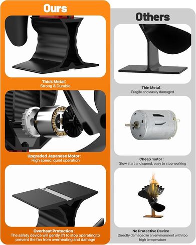 HIDALIFE Wood Stove Fan, Fireplace Heat Powered Fan with Bracket Compatible for Heater,Thermal Stove Blower for Gas Pellet Wood Burner-6 Blades in Kuwait