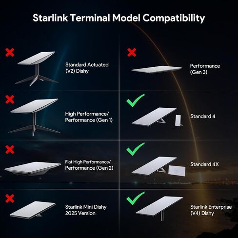 XLTTYWL® 8° Tilt Magnetic Roof Mount for Starlink Gen 3/4/4X & Enterprise in Kuwait