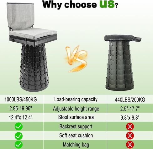 ALEVMOOM 2026 Upgraded Collapsible Stool with Backrest, Cushion & Bag, Portable Telescopic Stool Heavy Duty Load Capacity 1000lbs, Square Folding Chair for Camping Gardening Fishing Hiking BBQ in Kuwait