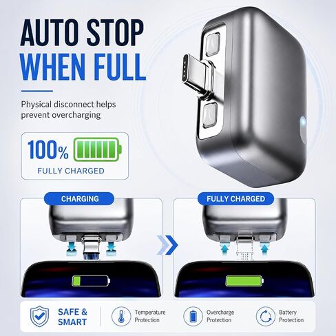 140W Smart Auto Stop Charging Adapter, Silver Disconnect Charger for Laptop, Phone & Tablet, Auto Shut Off USB-C Charger Adapter, Charger Stops Charging When Full, Travel Charging Accessory in Saudi Arabia