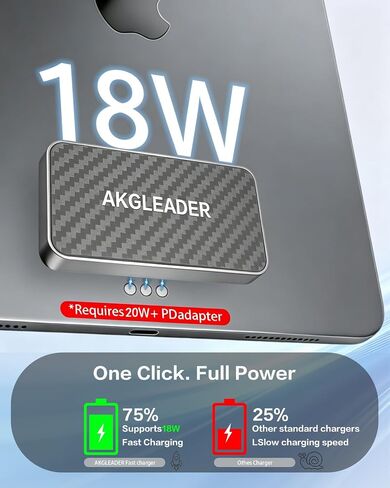 Magnetic Wireless Charger with Case for iPad Pro 11" (1st/2nd/3rd/4th) Air 11"(M2/M3) Air 10.9"(4th/5th),Adapter Not Included in Saudi Arabia