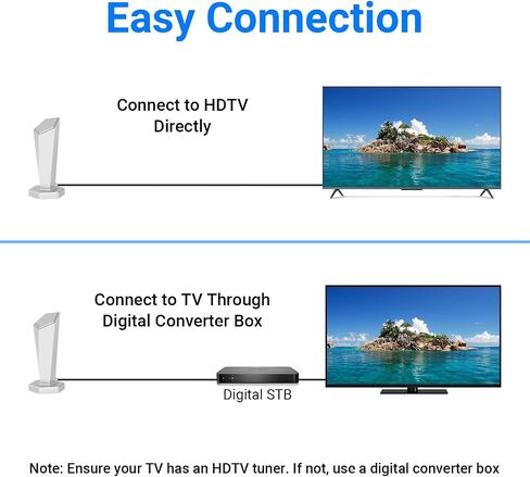 TV Antenna for Smart TV Indoor, Digital Indoor TV Antenna for Local Channels with Strong Magnetic Base, Long Range Reception,Easy Installation, 4K HD 1080P,8.2ft Cables in Saudi Arabia