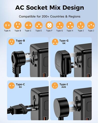 140W Max GaN Universal Travel Adapter for Europe UK US 200+ Countries in Saudi Arabia