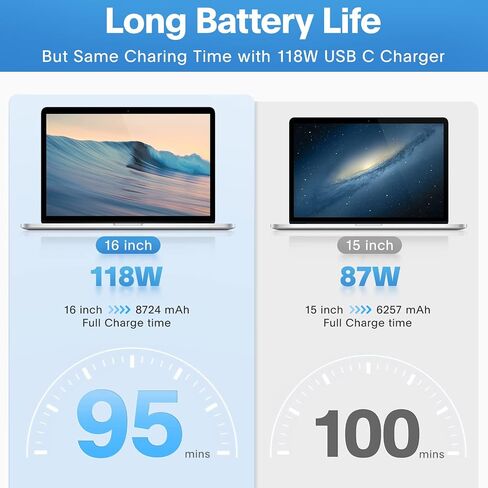 Mac Book Pro Charger - 118W USB C Fast Charger Power Adapter Compatible with MacBook Pro/MacBook Air 16 15 14 13 Inch, M1 M2 M3 M4 M5, New iPad Pro and All USB C Device, Charge Cable 6.6ft in Kuwait
