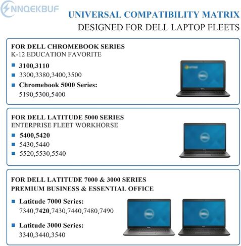 شاحن الكمبيوتر المحمول 65 واط USB C محول الطاقة متوافق مع Dell Chromebook 3100 3110 5190 5300 3300 3380 3400 3500 Latitude 5400 5420 5430 5440 5520 5530 5540 7340 7420 7430 7440 7480 7490 3340 3440 3540 in Kuwait