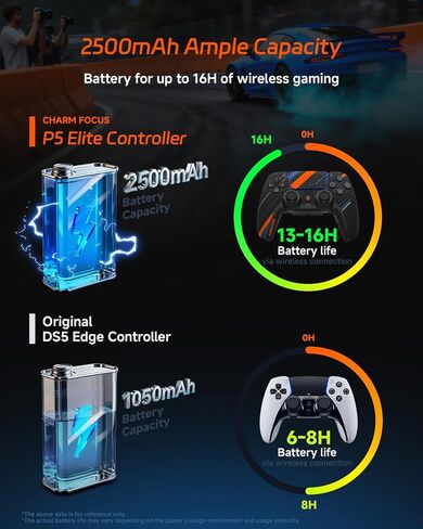 CHARM FOCUS Modified PS5Controller, 4 Remappable Back Paddle for PS5 & PC in Kuwait