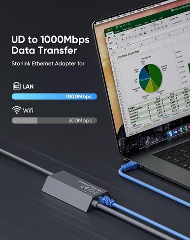 Kuulaa for Starlink Gen 2 Ethernet Adapter, 1000Mbps Gigabit RJ45 High Speed Wired Network Connector, Stable Fast External Ethernet Connection for Starlink Standard Actuated Dish and Router in Kuwait