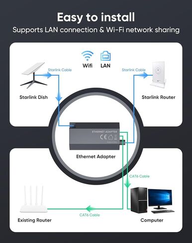 Kuulaa for Starlink Gen 2 Ethernet Adapter, 1000Mbps Gigabit RJ45 High Speed Wired Network Connector, Stable Fast External Ethernet Connection for Starlink Standard Actuated Dish and Router in Kuwait