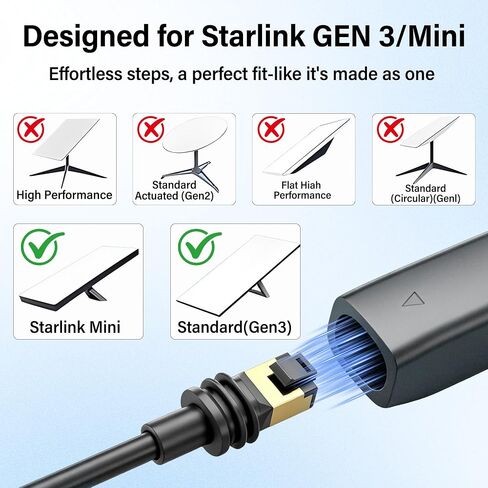 وصلة كابل Starlink للجيل 3 والميني، محول IP68 مقاوم للماء RJ45 بسرعة 10 جيجابت في الثانية in Kuwait