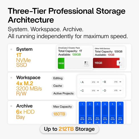 Creator + USB4 40Gbps NVMe SSD Enclosure Bundle | Fast Portable Editing, Private Cloud Storage & Local AI in Saudi Arabia