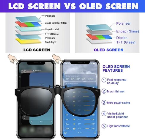 Screen Replacement OLED for iPhone Xs Display in Kuwait