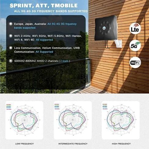Maswell 2X2 MIMO Antenna 5G, Up to 7.5dBi, Cross Polarized 600-8000MHz Signal Boosting Panel Antenna Kit for 4G LTE 5G Routers & Gateways​​ for T-Mobile Verizon AT&T, WiFi 7 Ready (S) in Kuwait