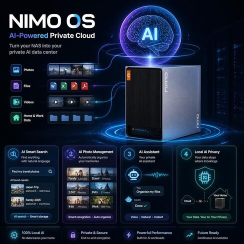NIMO AI NAS، Agentic Computer Mini PC وAI Server، Intel Core Ultra 3 304 (حتى 4.3 جيجا هرتز، يتفوق على Ultra 3 105UL) بسعة تخزين تصل إلى 132 تيرابايت ZFS Hybrid Storage، لمدة 24 ساعة لعامل الذكاء الاصطناعي in Kuwait
