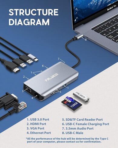 USB C Hub, Type C Adapter, FALWEDI 10-in-1 Dongle with Ethernet, 4K@30Hz HDMI, VGA, 3 USB3.0, SD/TF Card Reader, Mic/Audio, USB-C PD 3.0, Compatible for MacBook Air Pro and Other Type C Laptops in Kuwait
