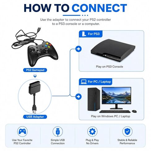 PS2 Controller to USB Adapter, PS1/PS2 Wired Controller Converter in Saudi Arabia