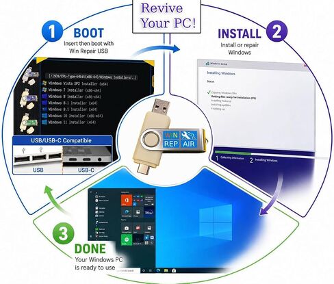 إصلاح محرك أقراص فلاش USB القابل للتمهيد وإعادة تثبيته 5 في 1 - إصلاح Windows 11 أو استعادته أو إعادة تثبيته (amd64 +arm64) / 10/7 - يتضمن أدوات PE وحزمة برامج التشغيل ومكافحة الفيروسات واستعادة البيانات وإعادة تعيين كلمة المرور in Kuwait