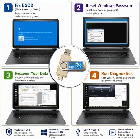 إصلاح محرك أقراص فلاش USB القابل للتمهيد وإعادة تثبيته 5 في 1 - إصلاح Windows 11 أو استعادته أو إعادة تثبيته (amd64 +arm64) / 10/7 - يتضمن أدوات PE وحزمة برامج التشغيل ومكافحة الفيروسات واستعادة البيانات وإعادة تعيين كلمة المرور in Kuwait