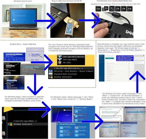إصلاح محرك أقراص فلاش USB القابل للتمهيد وإعادة تثبيته 5 في 1 - إصلاح Windows 11 أو استعادته أو إعادة تثبيته (amd64 +arm64) / 10/7 - يتضمن أدوات PE وحزمة برامج التشغيل ومكافحة الفيروسات واستعادة البيانات وإعادة تعيين كلمة المرور in Kuwait