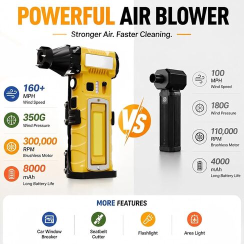 Compressed Air Duster,7-in-1 Electric Mini Dust Blower with LED Light, 2 Battery 8000mAh 300000RPM Rechargeable Air Duster for PC Keyboard Computer Car Vents Electronics Cleaner Home and Outdoor in Saudi Arabia